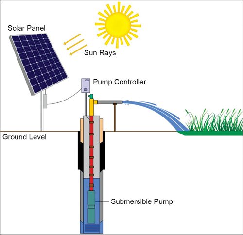 solar water pumping system diagram