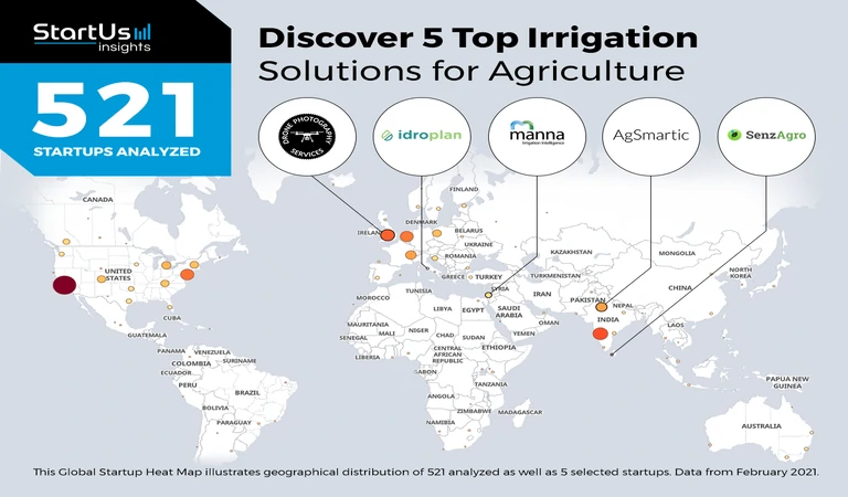 SenzAgro | Top 5 Irrigation Technology Provider in the world